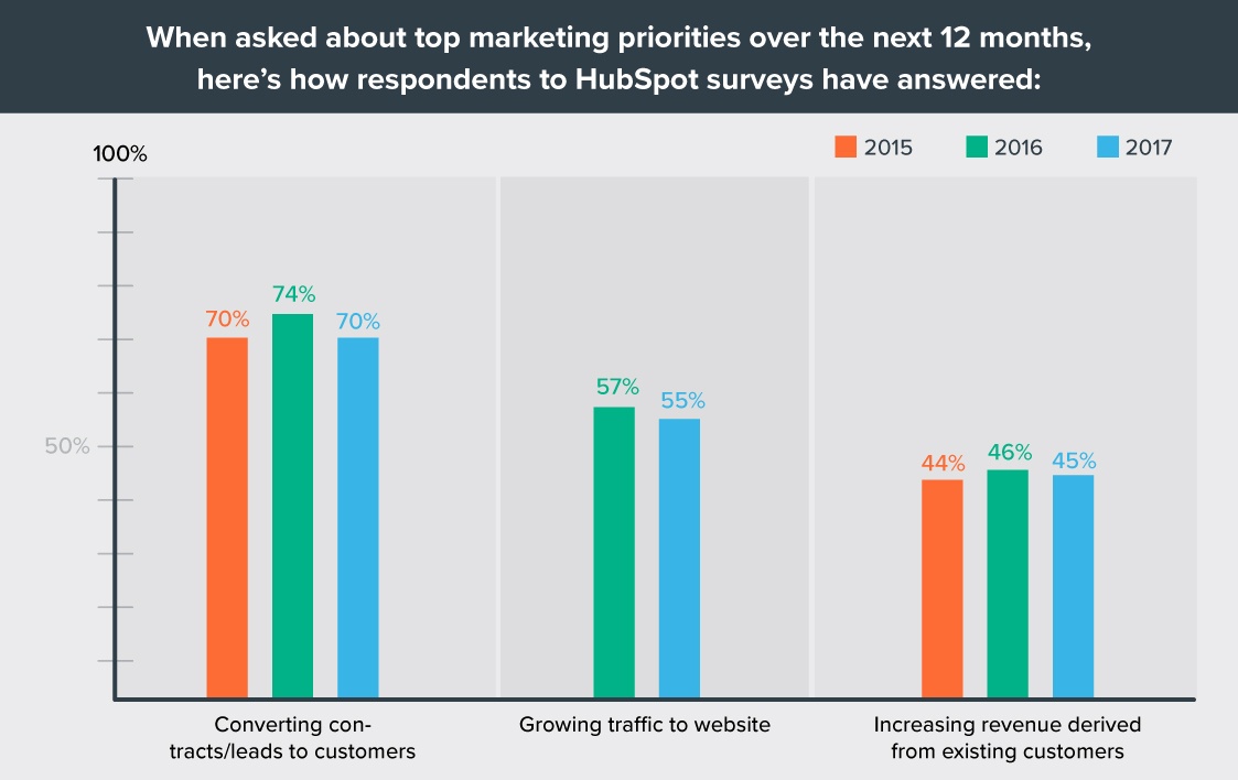 Inbound Marketing for Dentists: Consumers are in Control - Inbound Marketing For Dentists